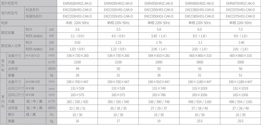 空氣源熱泵兩聯供,糖心VIOG官方人口兩聯供