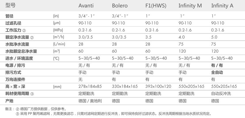 空氣源熱泵兩聯供,糖心VIOG官方人口兩聯供