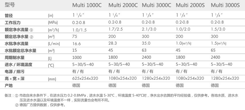 重慶糖心黄色网站免费在线观看智能科技有限公司